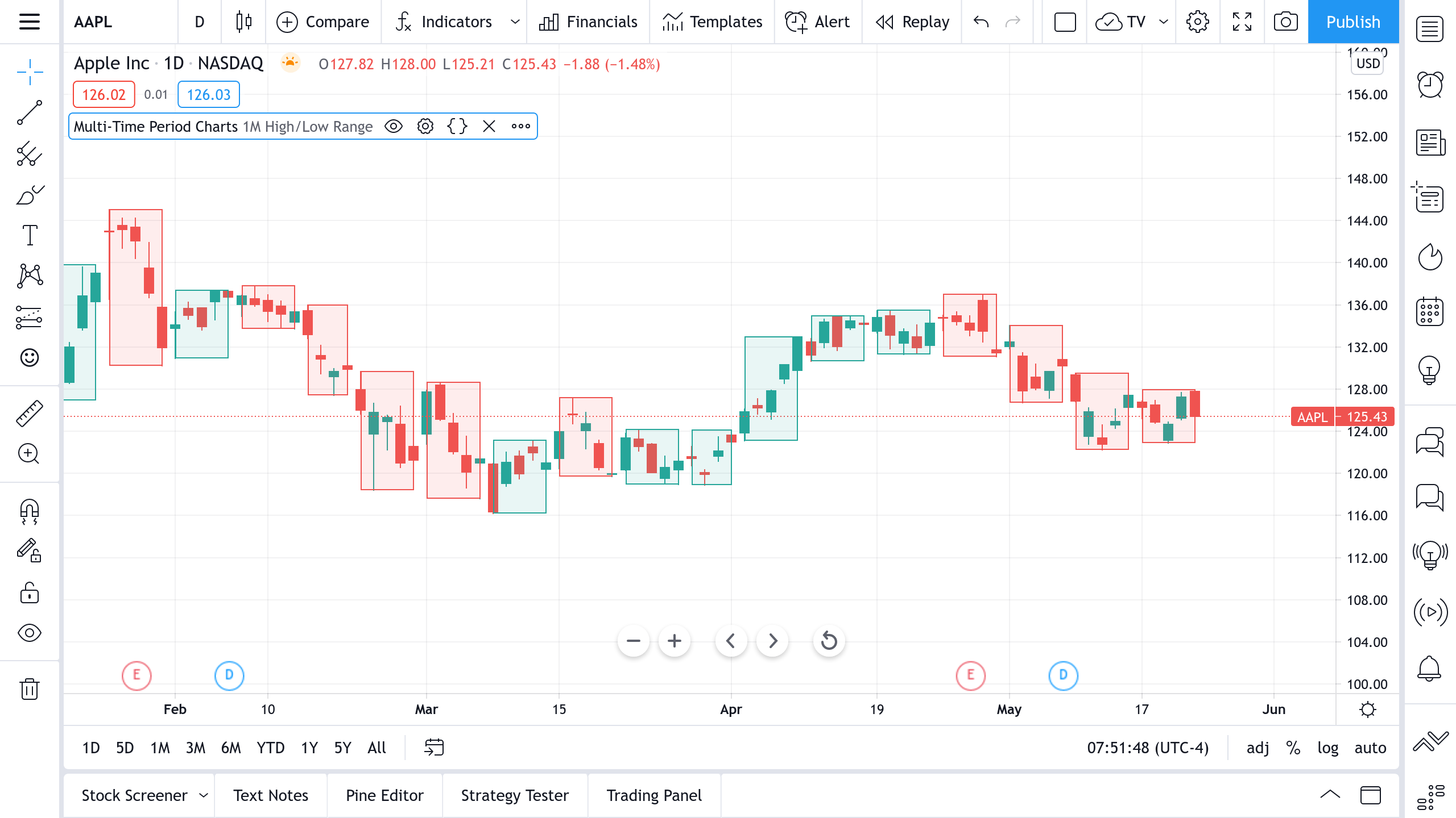 Как рисовать в tradingview