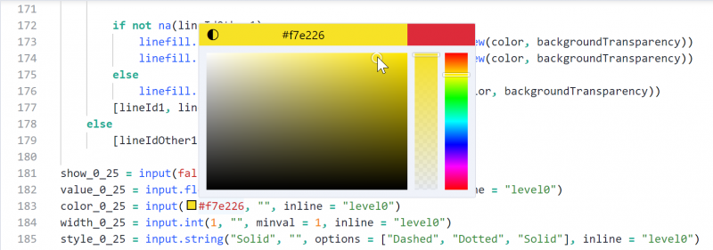 Pine Script™ has a new VSC-style editor — TradingView Blog