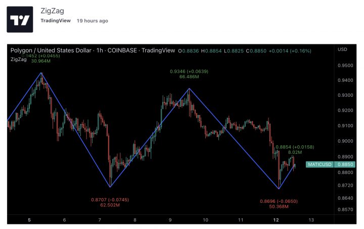 Chart Pattern Pine Script Pine Script®对象 — TradingView Blog
